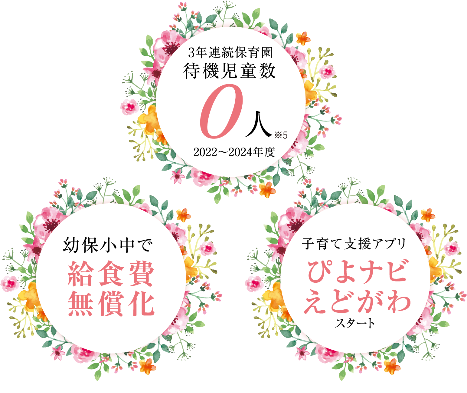 3年連続保育園待機児童数0人※5 2022〜2024年度・幼保小中で給食費無償化・子育て支援アプリぴよナビえどがわスタート