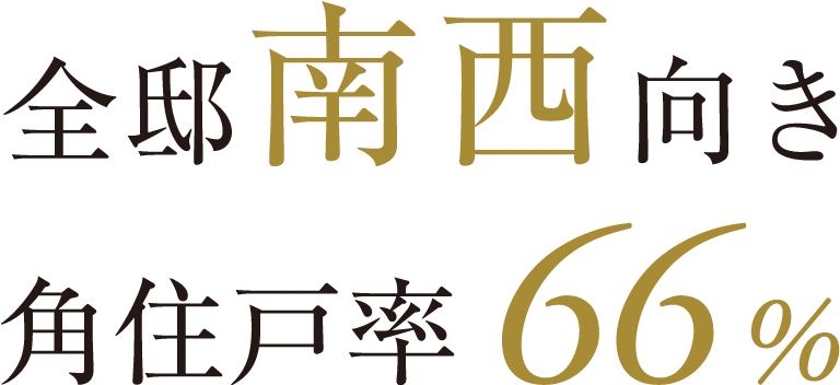 全邸南西向き 角住戸率66%