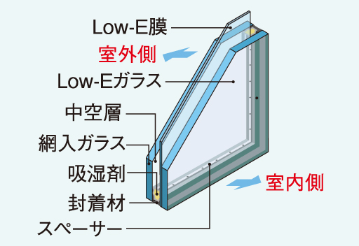 Low-E複層ガラス
