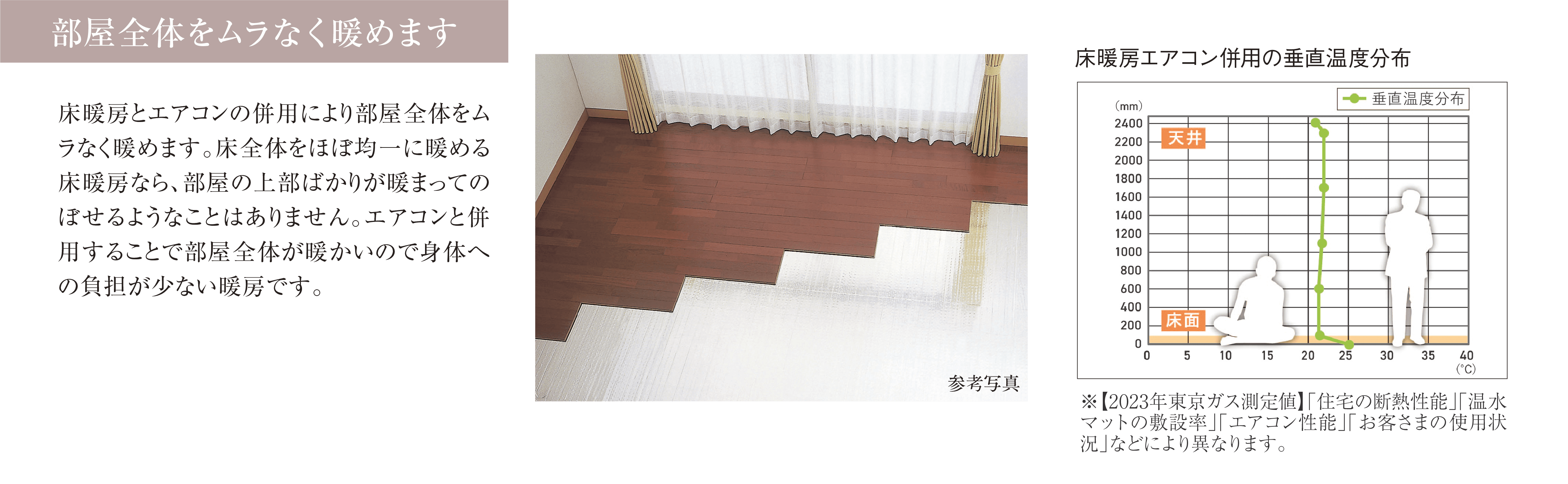 部屋全体をムラなく暖めます