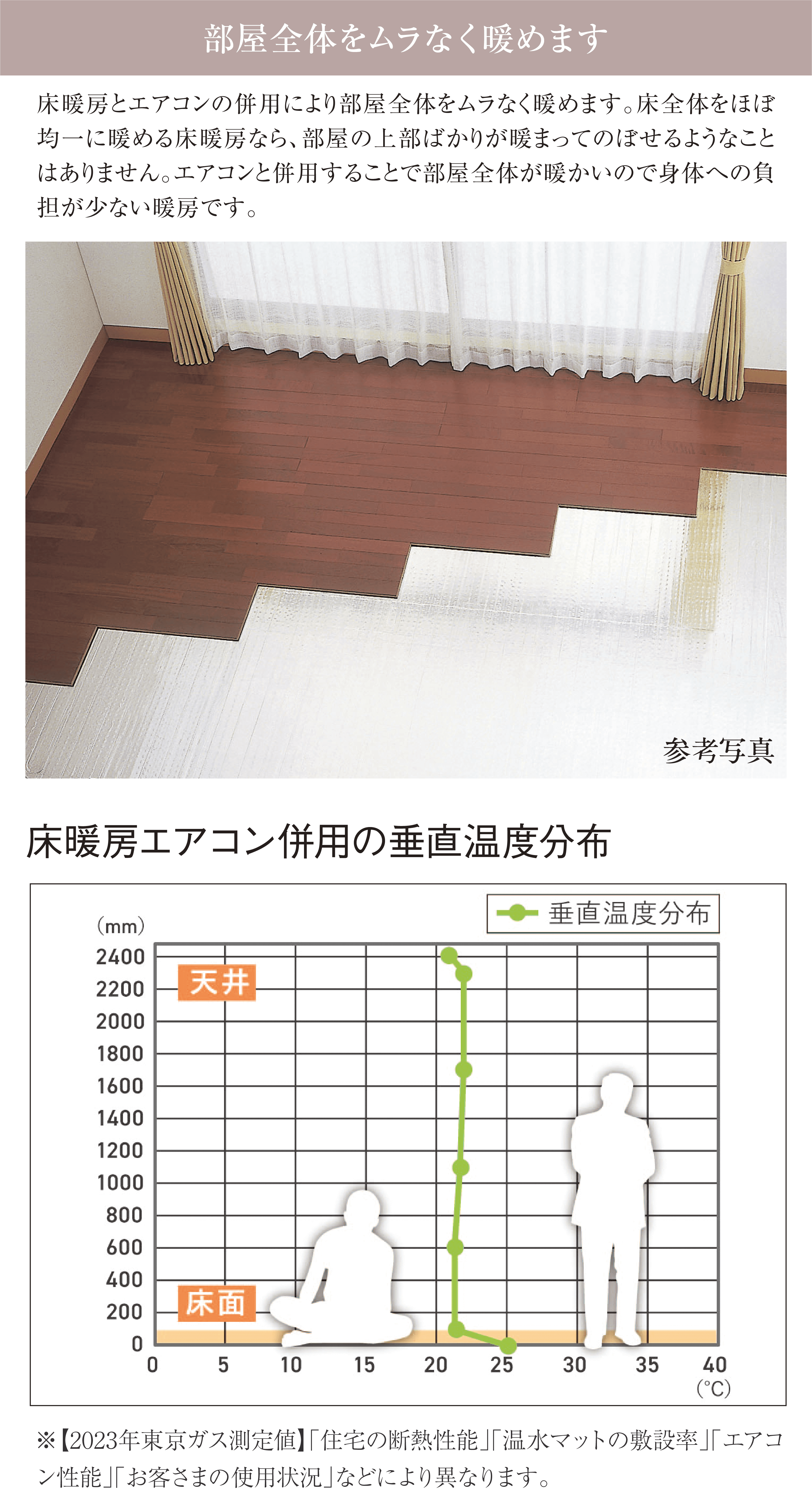 部屋全体をムラなく暖めます