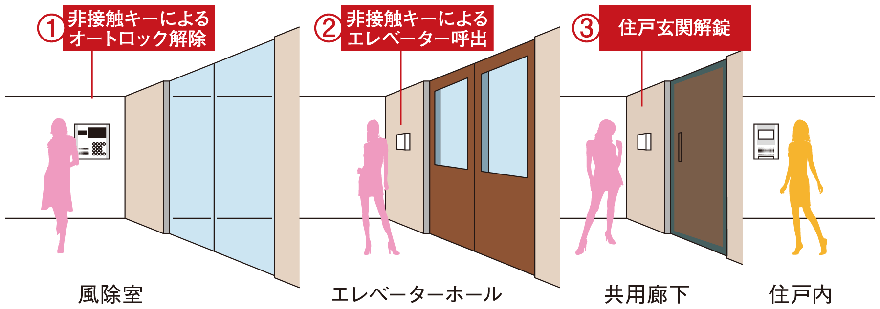 トリプルセキュリティ