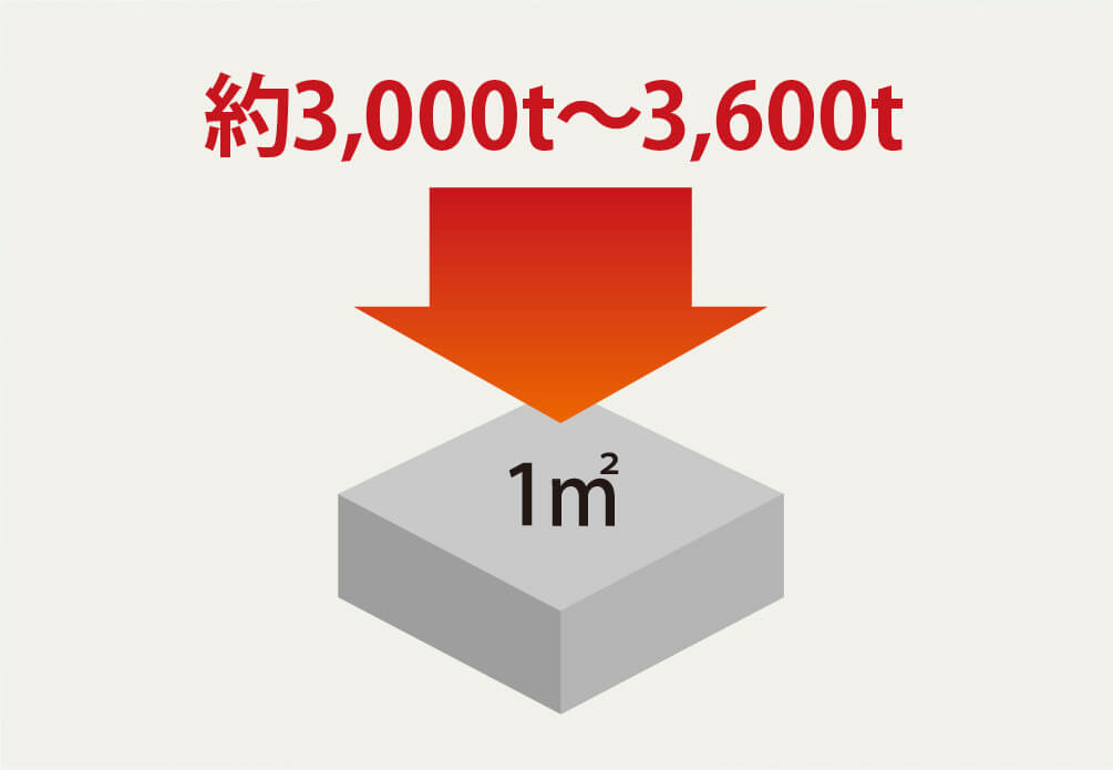 コンクリート強度