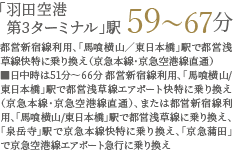 「羽田空港第3ターミナル」駅