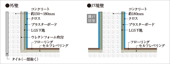 外壁・戸境壁