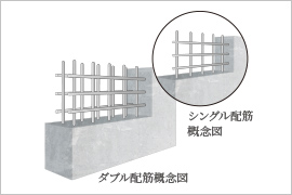 構造壁のダブル配筋