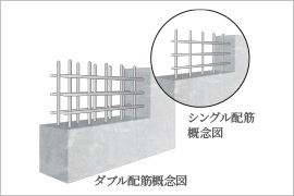 構造壁のダブル配筋