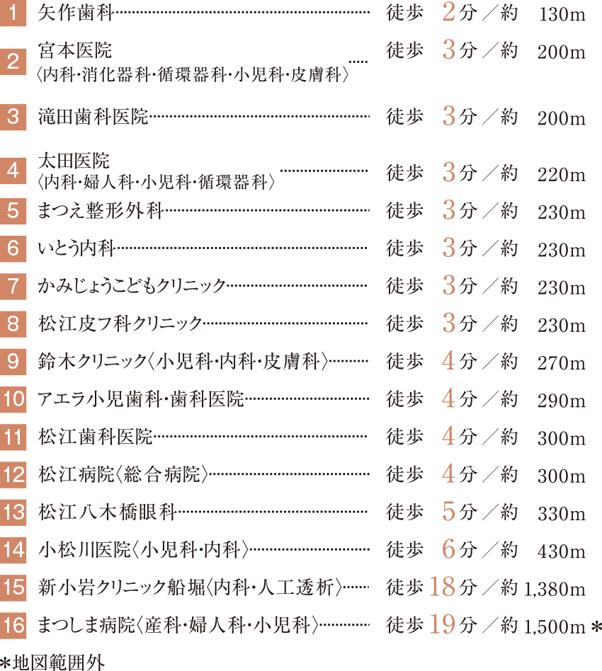 医療施設