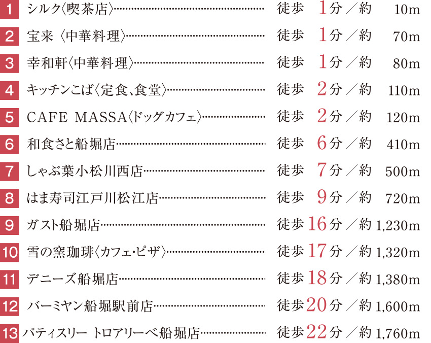 グルメ施設