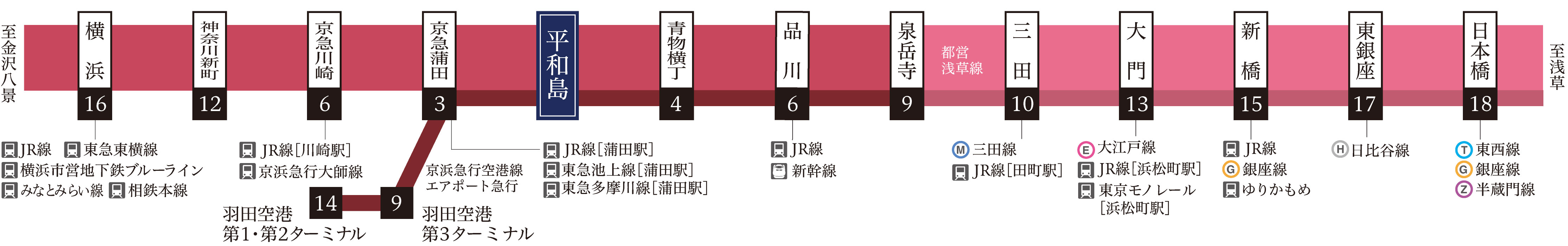 路線図