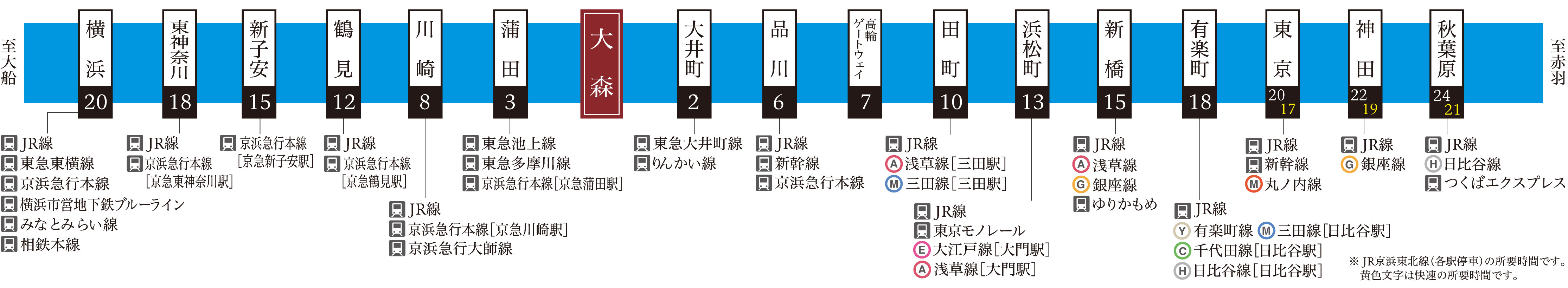 路線図