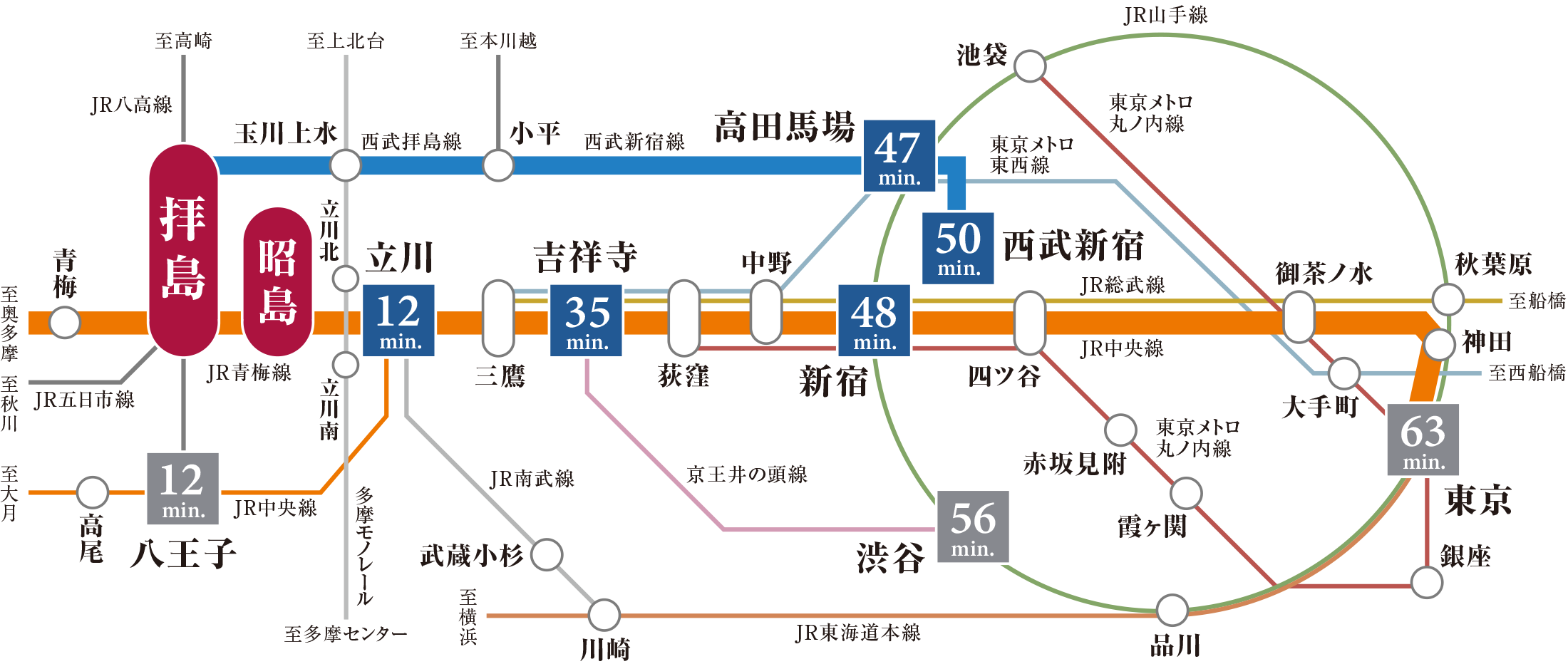 路線図