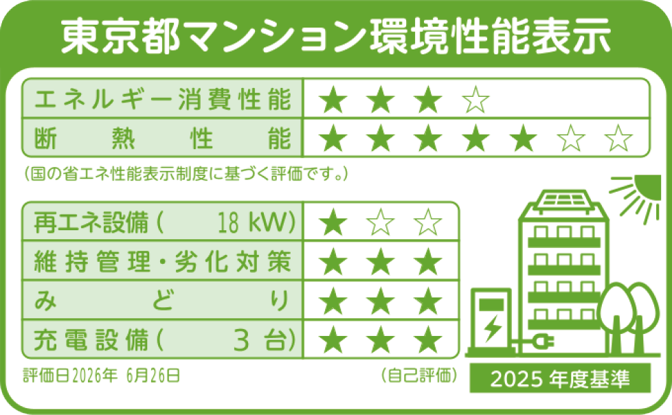 マンション環境性能表示