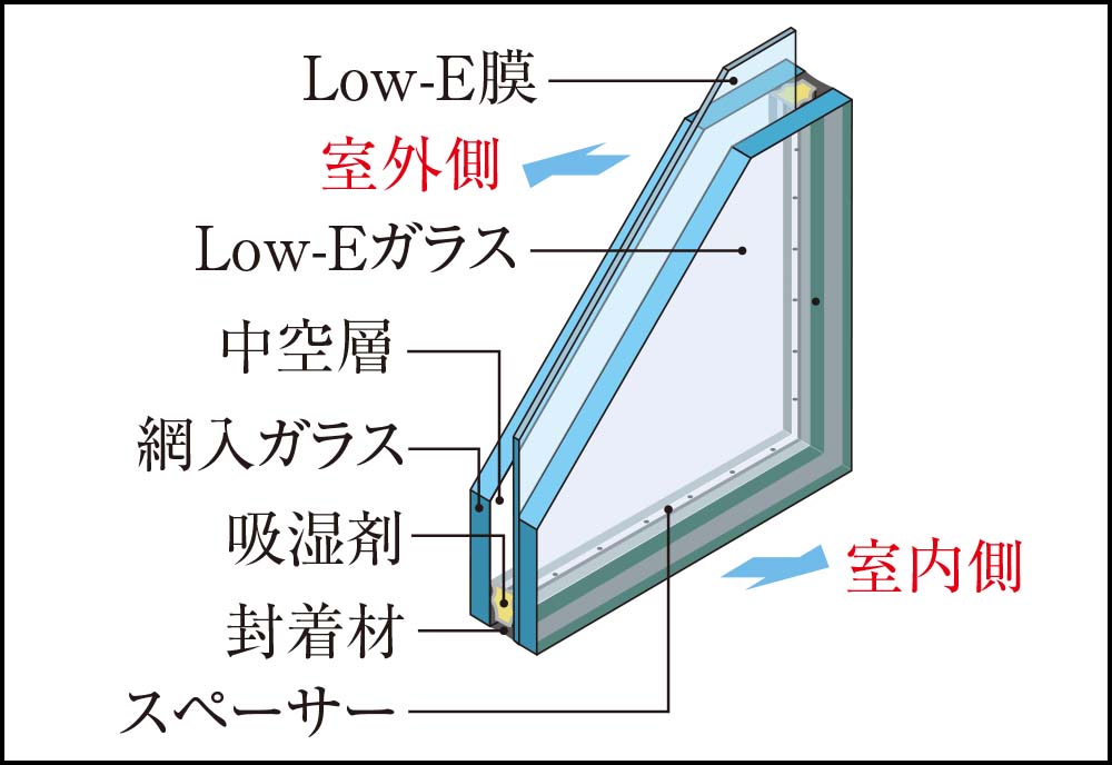 Low-E複層ガラス