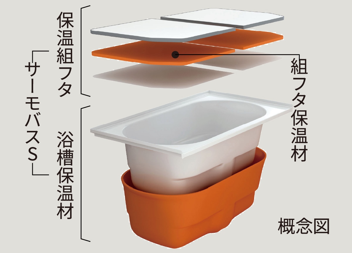 魔法びん浴槽