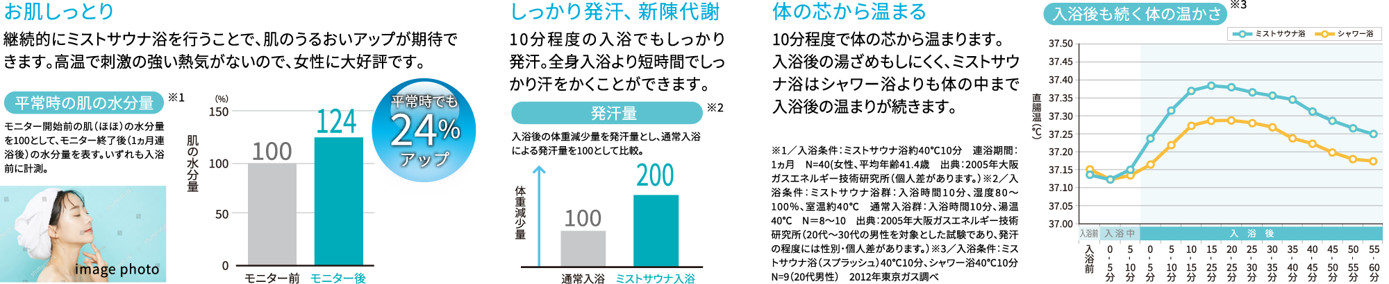 健康にも美容にも良いミストサウナの効能