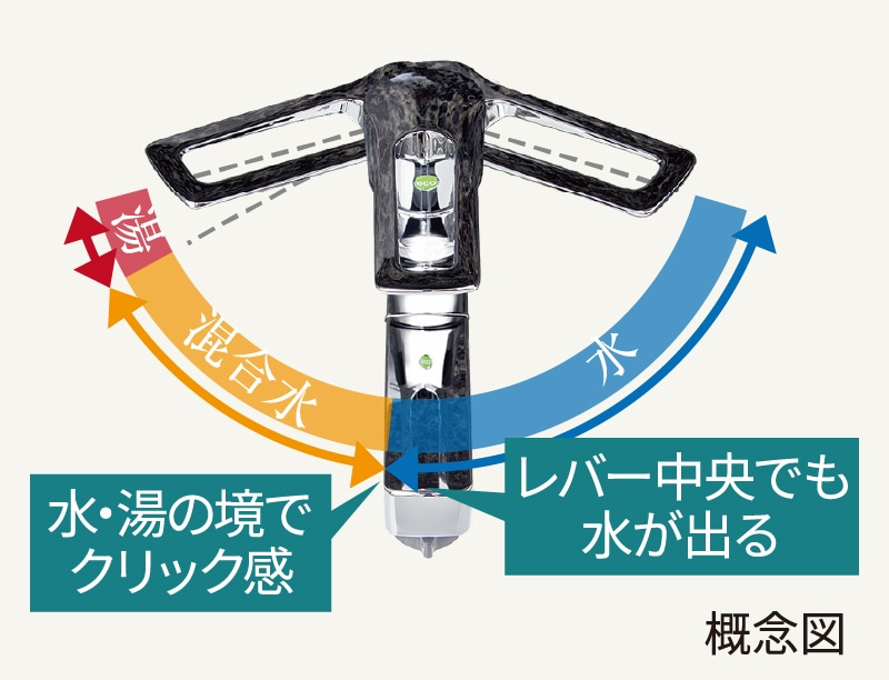 eレバー