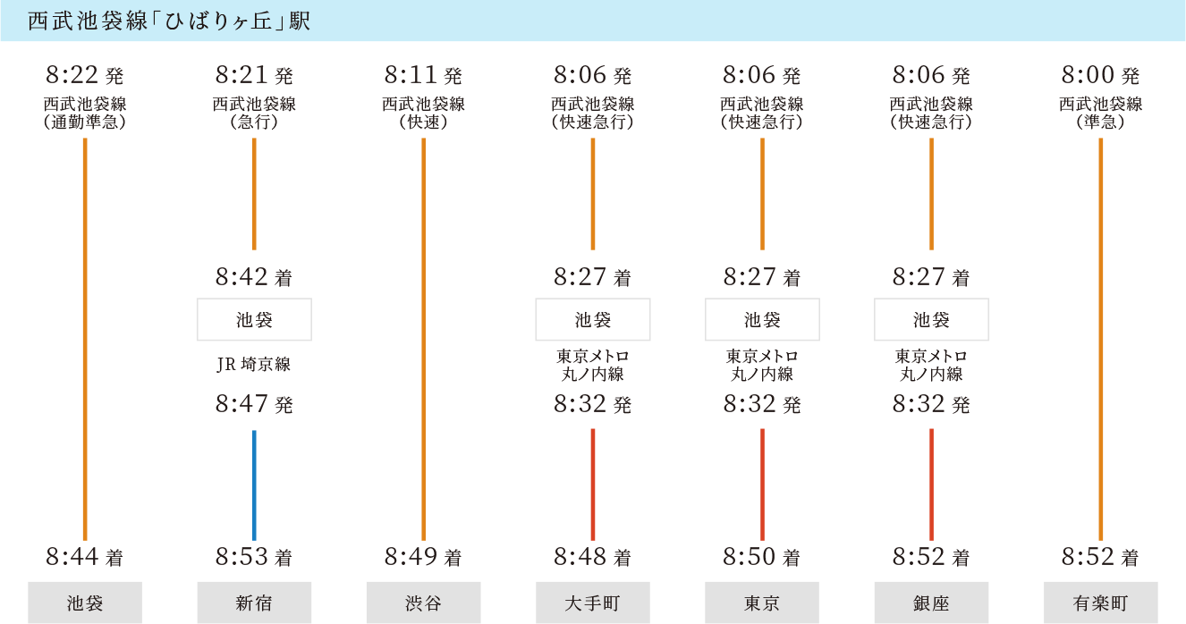 アクセス 公式 ガーラ レジデンスひばりヶ丘 西武池袋線急行停車駅 ひばりヶ丘 駅徒歩13分 アクセス 公式 ガーラ レジデンスひばりヶ丘 西武池袋線急行停車駅 ひばりヶ丘 駅徒歩13分