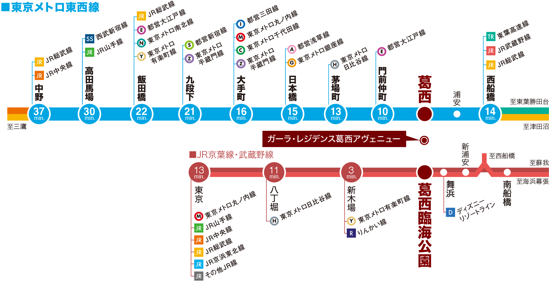 路線図