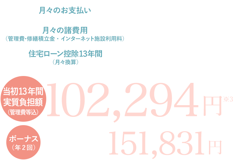 （月々のお支払い）99,686円