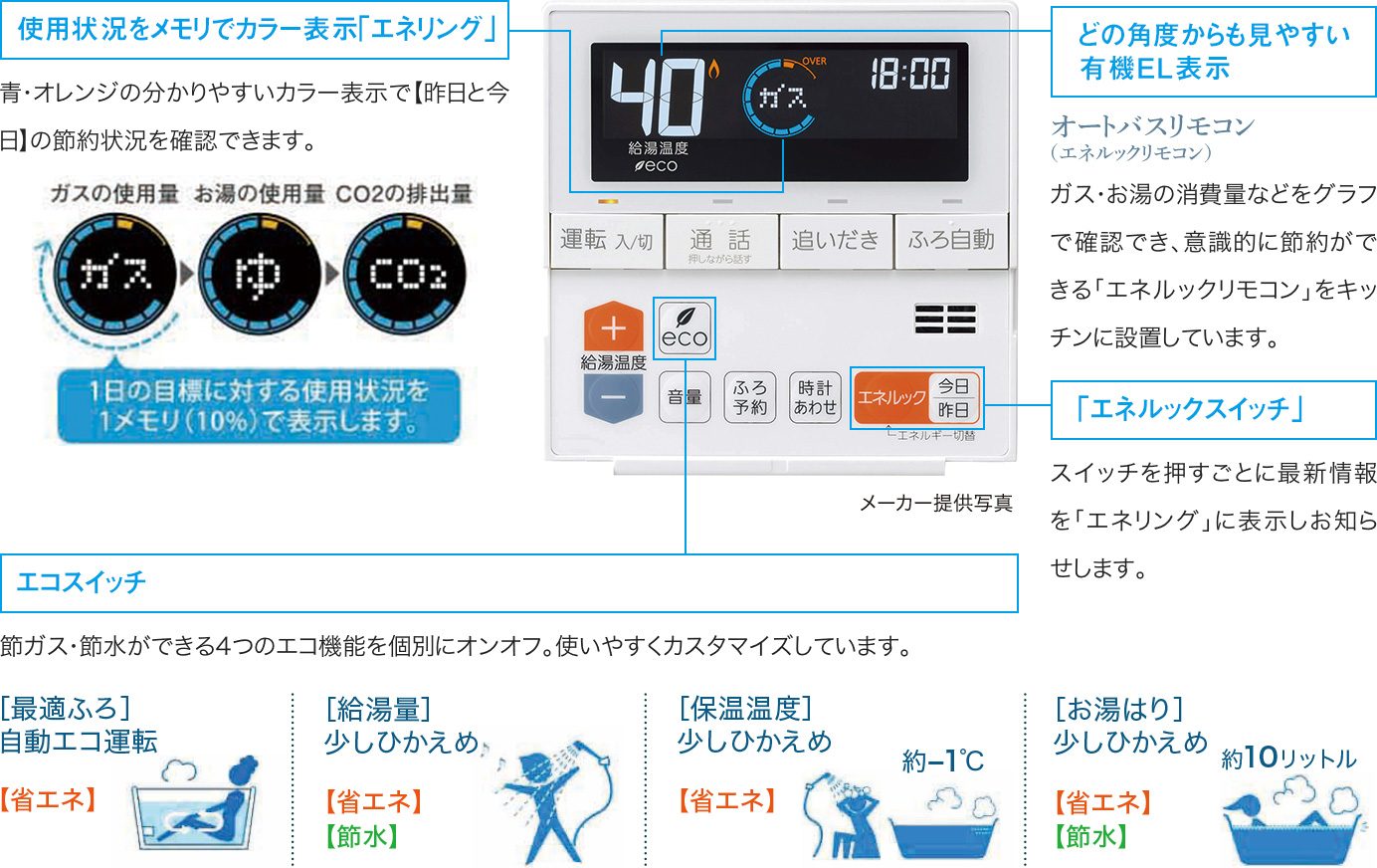 オートバスリモコン（エネルックリモコン）