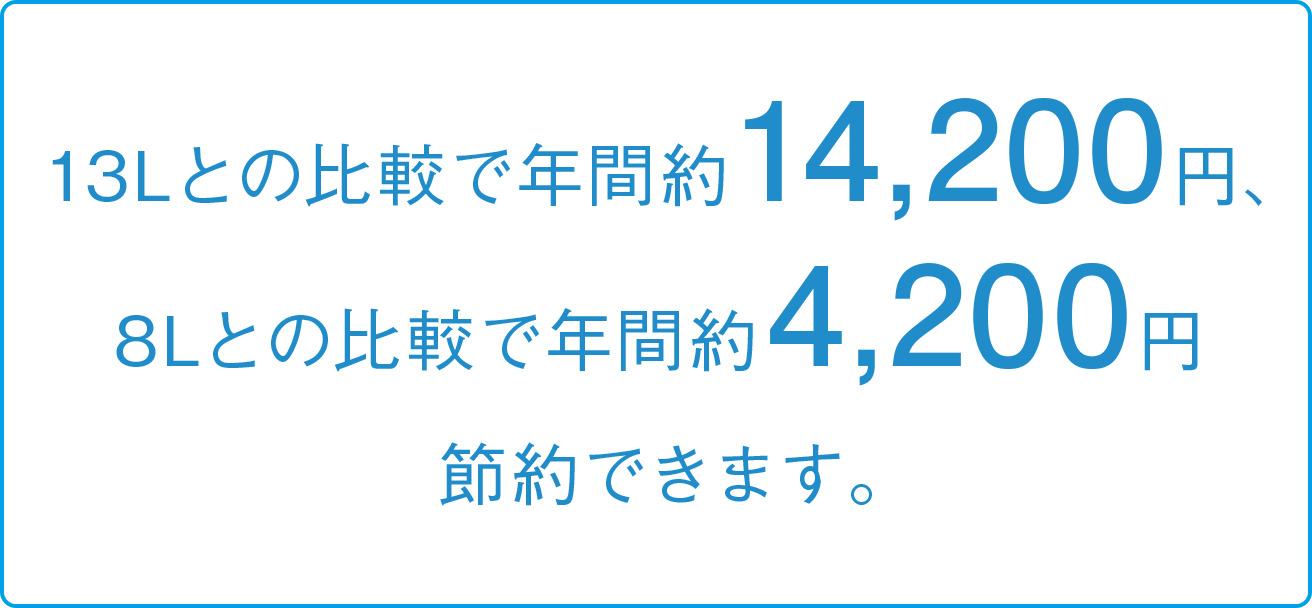 13Lとの比較で年間約14,200円、8Lとの比較で年間約4,200円節約できます。