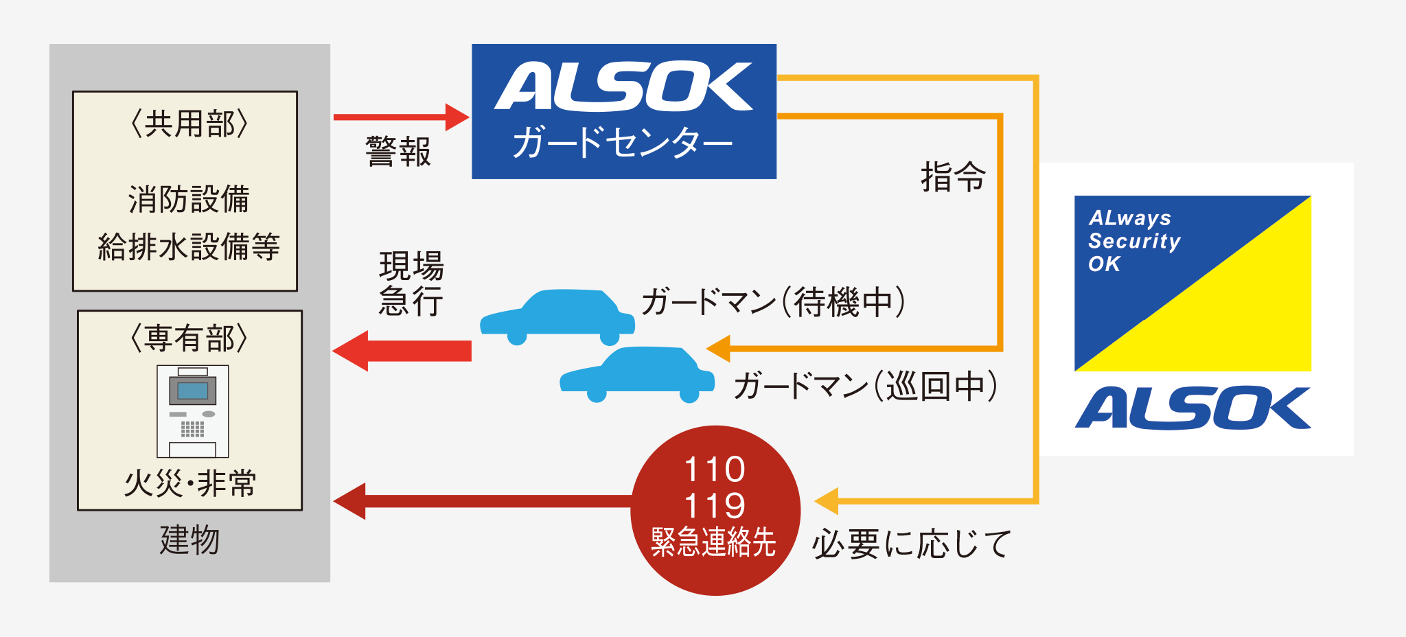 24時間セキュリティシステム