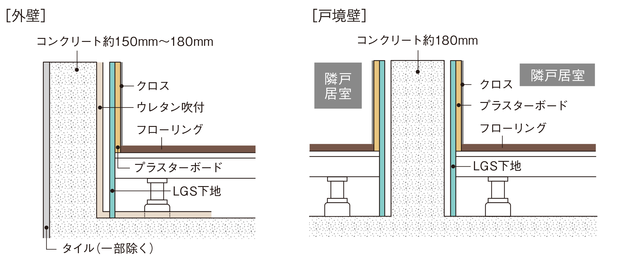 外壁・戸境壁