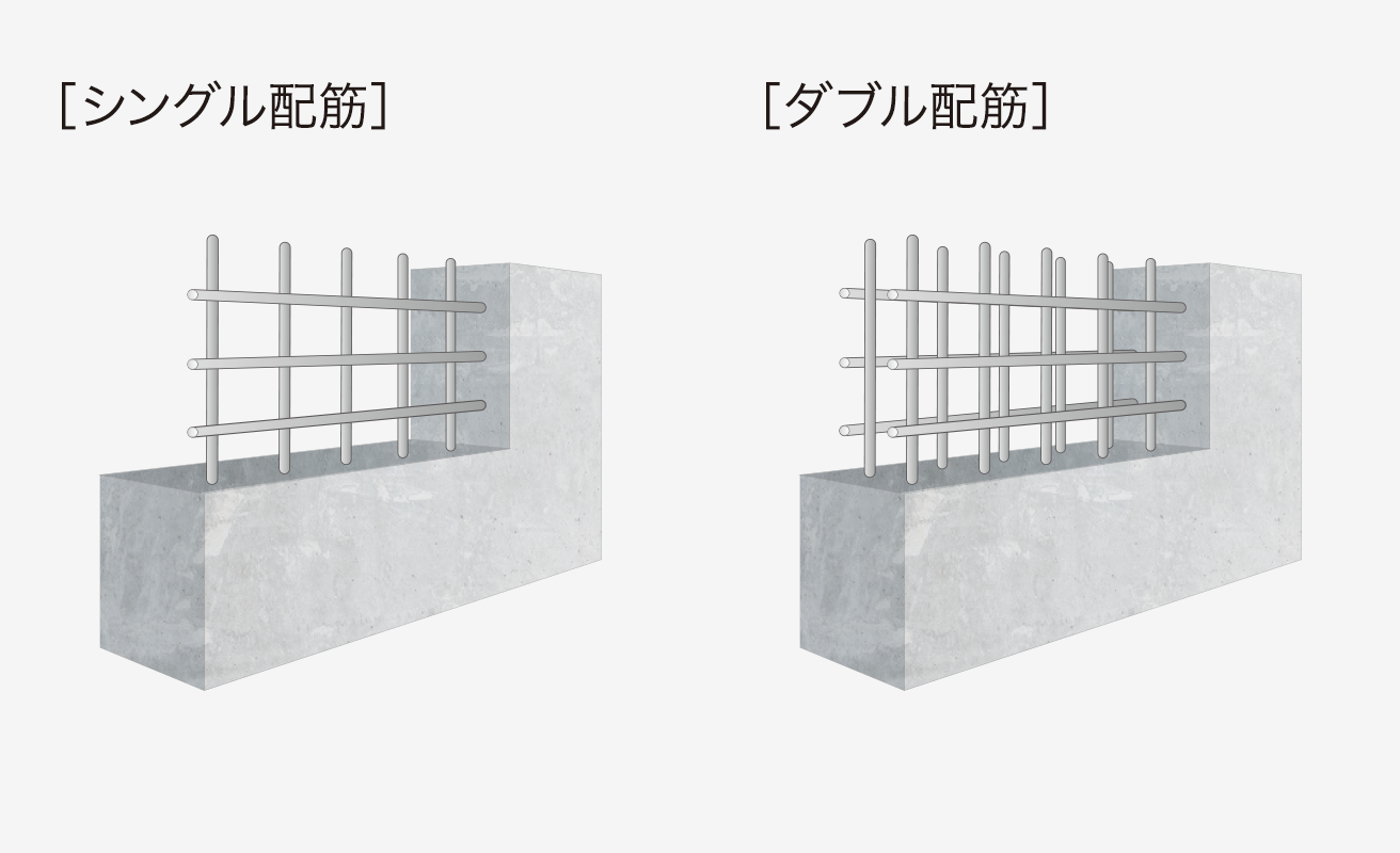 構造壁のダブル配筋