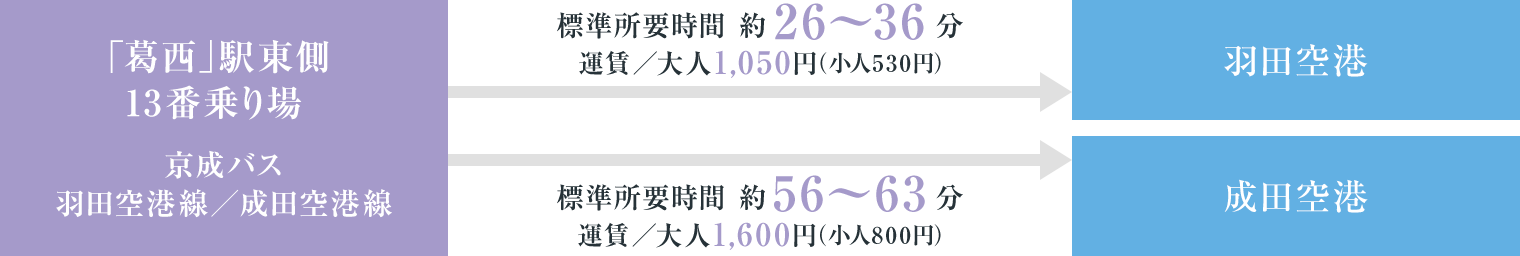 アクセス 公式 ガーラ レジデンス葛西 東京メトロ東西線 葛西 駅徒歩14分 江戸川区の新築分譲マンション