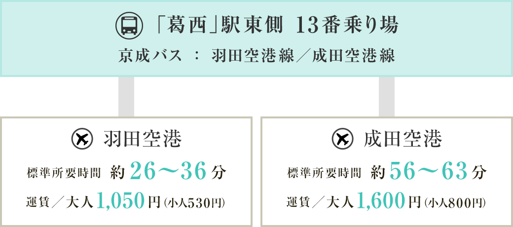 2駅2路線アクセス 公式 ガーラ レジデンス葛西パークブライト 東京メトロ東西線 葛西 駅利用 江戸川区の新築分譲マンション