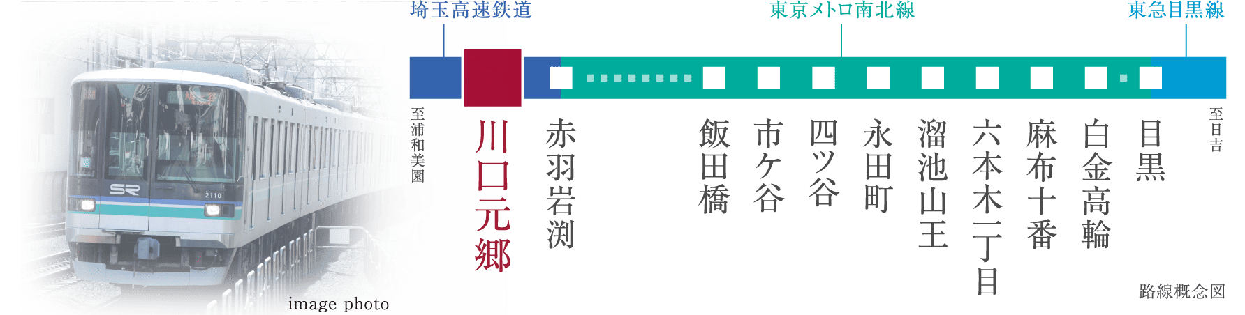 埼玉高速鉄道