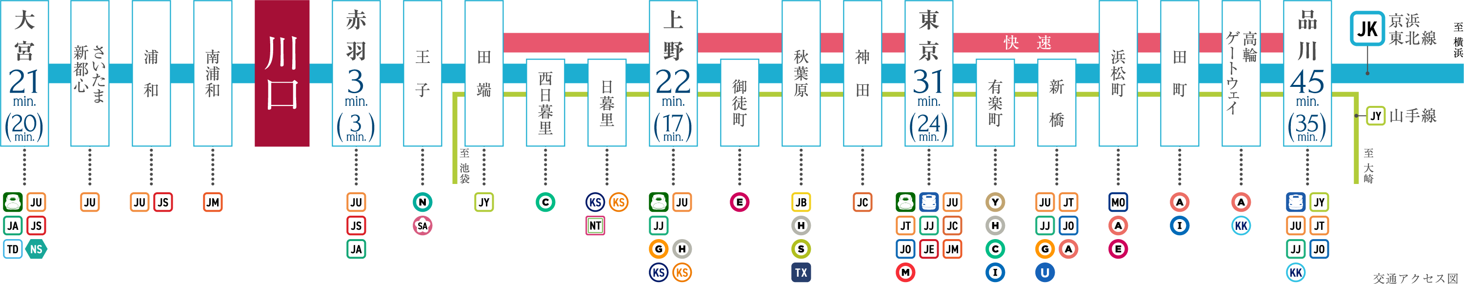 交通アクセス図