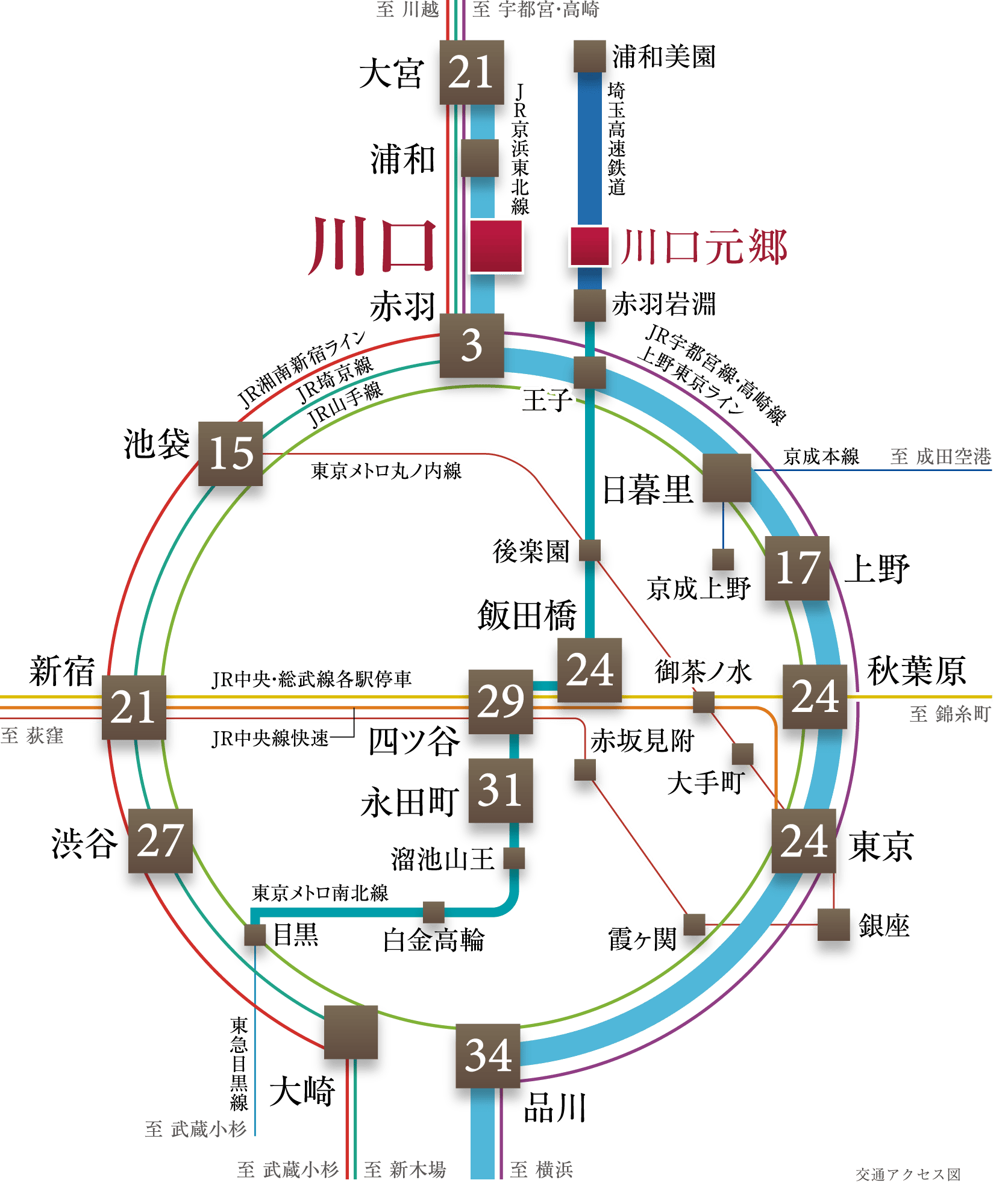 路線概念図