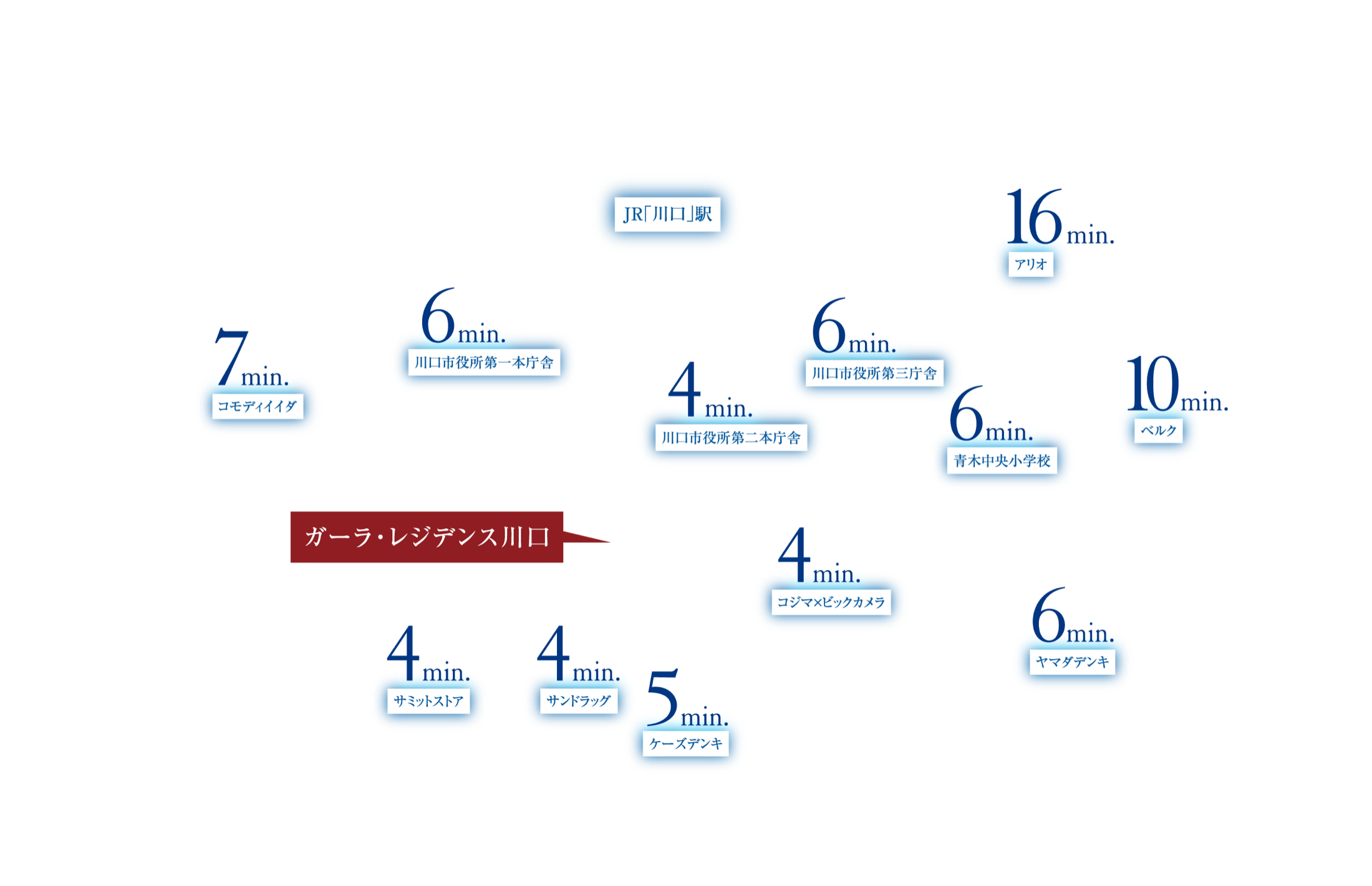 現地周辺の生活利便施設と徒歩分数