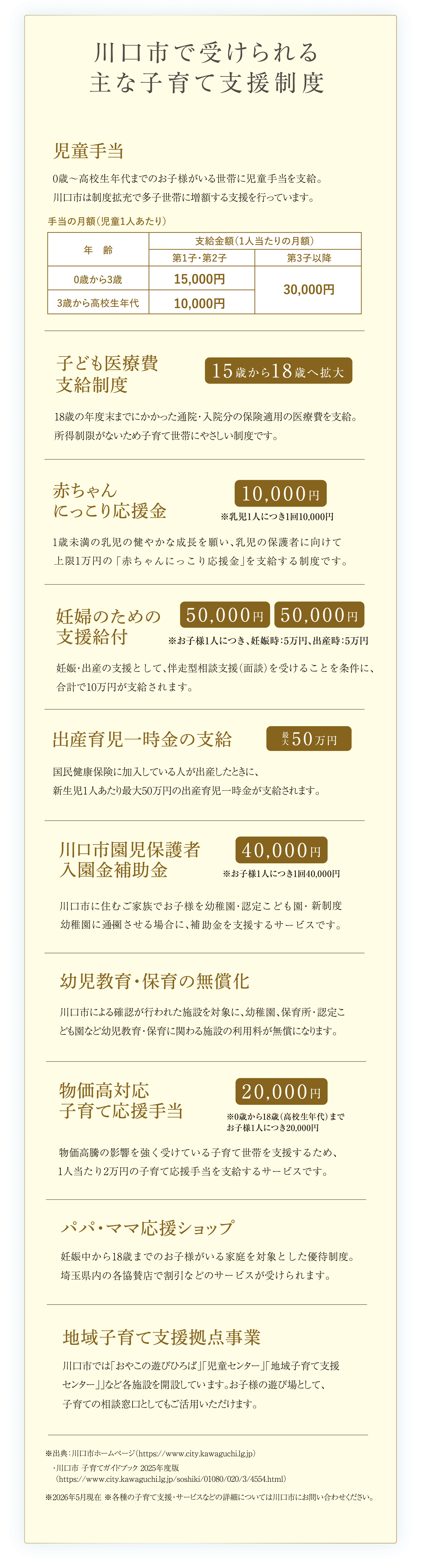 川口市の子育て支援制度