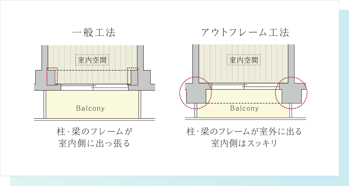 アウトフレーム 室内に柱を出さない設計