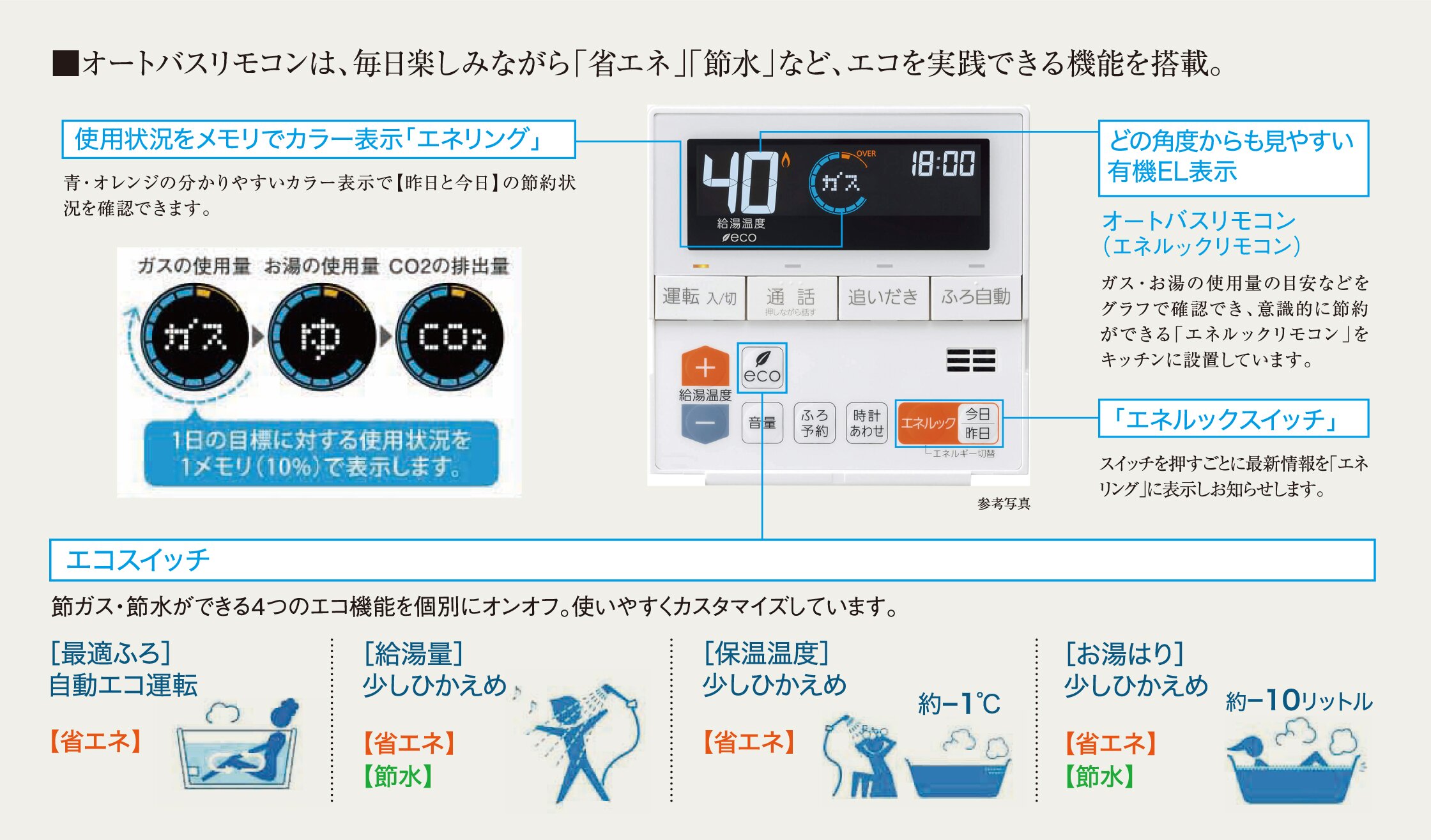 オートバスリモコン（エネルックリモコン）