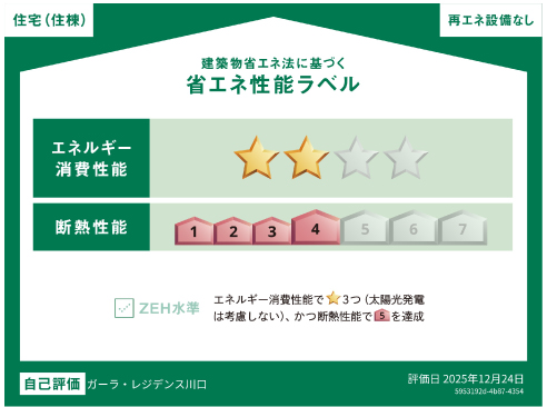 建築物省エネ法に基づく省エネ性能ラベル