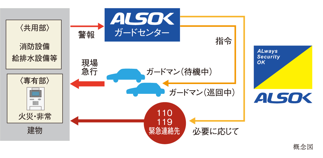 24時間セキュリティシステム
