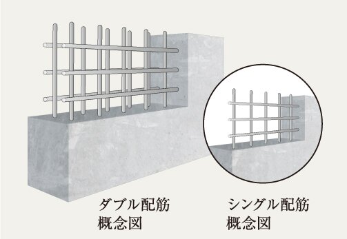 構造壁のダブル配筋 概念図