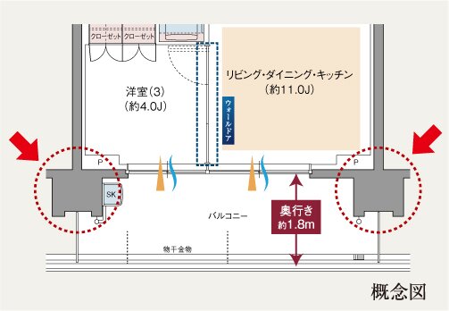 アウトフレーム工法 概念図