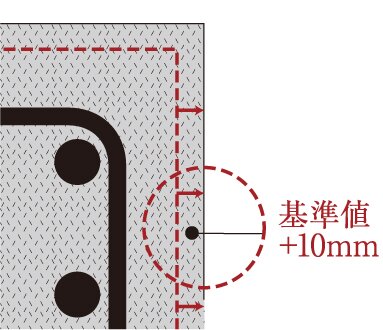 かぶり厚 概念図
