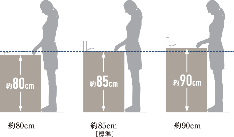 キッチンカウンター高さ 約80cm・約85cm［標準］・約90cm