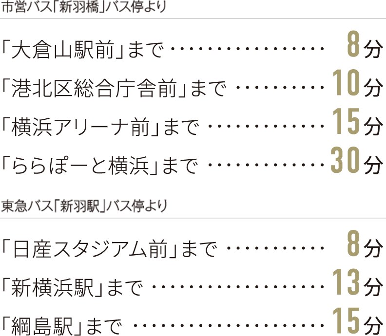 市営バス「新羽橋」バス停より