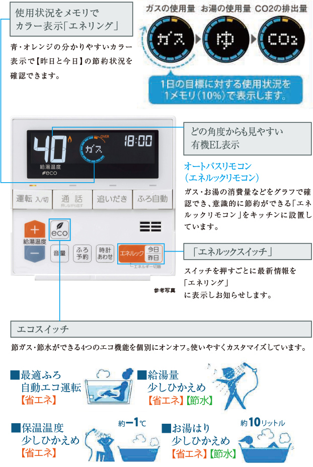 オートバスリモコンは、毎日楽しみながら「省エネ」「節水」など、エコを実践できる機能を搭載。