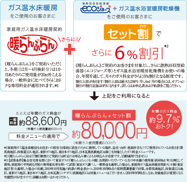 毎月のガス料金がおトクになる料金メニュー。