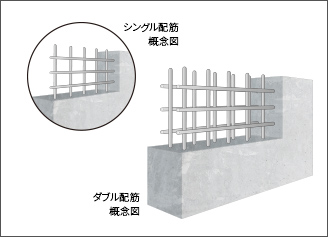 構造壁のダブル配筋