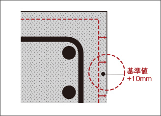 かぶり厚