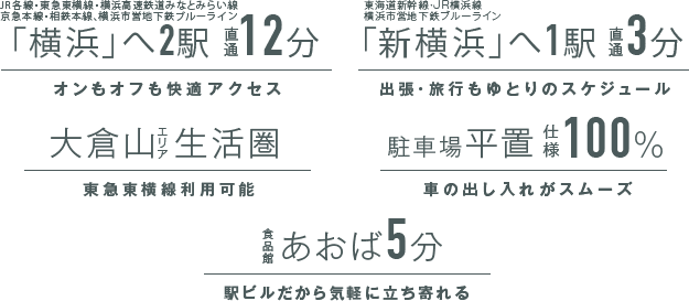 「横浜」へ2駅直通12分 / 「新横浜」へ1駅直通3分 / 大倉山エリア生活圏 / 食品館あおば5分 / 先進の設備・仕様